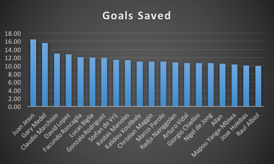 Goals Saved.png
